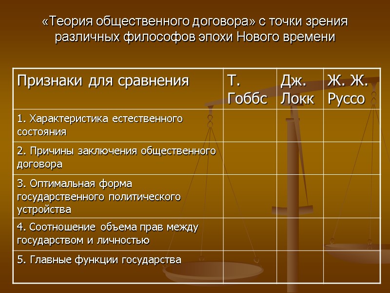 «Теория общественного договора» с точки зрения различных философов эпохи Нового времени «Теория общественного договора» с точки зрения различных философов эпохи Нового времени